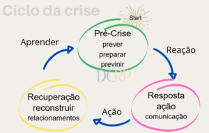 O Processo Da Crise Danichaiarp